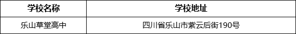樂山市樂山草堂高中學校地址在哪里？