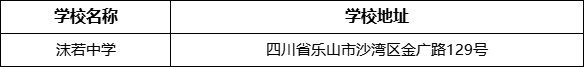 樂山市沫若中學(xué)學(xué)校地址在哪里？