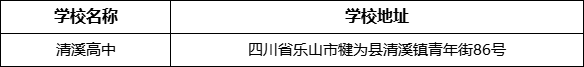 樂(lè)山市清溪高中學(xué)校地址在哪里？