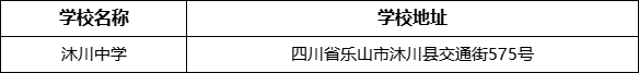 樂山市沐川中學(xué)學(xué)校地址在哪里？