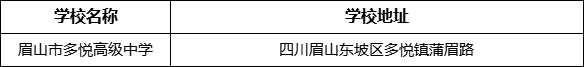 眉山市多悅高級中學(xué)學(xué)校地址在哪里？