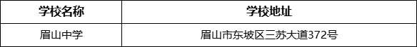 眉山市眉山中學學校地址在哪里？