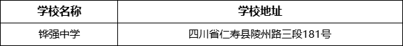 眉山市鏵強(qiáng)中學(xué)學(xué)校地址在哪里？