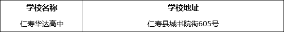 眉山市仁壽華達(dá)高中學(xué)校地址在哪里？