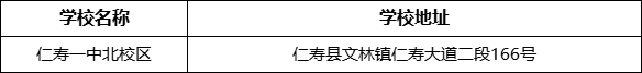 眉山市仁壽一中北校區(qū)學校地址在哪里？