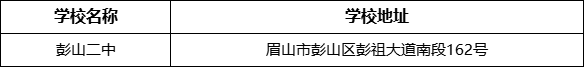 眉山市彭山二中學校地址在哪里？