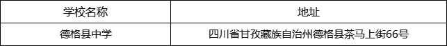 甘孜州德格縣中學(xué)地址在哪里？
