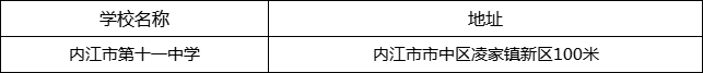 內(nèi)江市第十一中學(xué)地址在哪里？