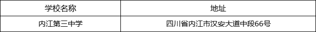 內(nèi)江市內(nèi)江第三中學(xué)地址在哪里？