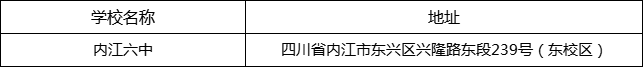 內(nèi)江市內(nèi)江六中地址在哪里？