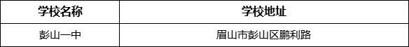 眉山市彭山一中學(xué)校地址在哪里？