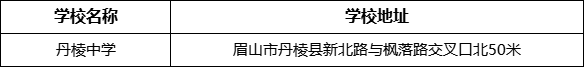 眉山市丹棱中學(xué)學(xué)校地址在哪里？