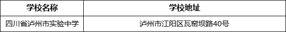 瀘州市四川省瀘州市實驗中學(xué)學(xué)校地址在哪里？