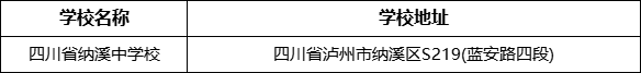 瀘州市四川省納溪中學(xué)校地址在哪里？