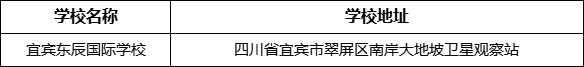 宜賓市宜賓東辰國(guó)際學(xué)校學(xué)校地址在哪里？