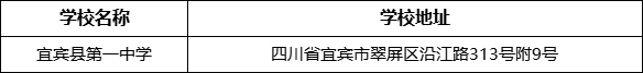 宜賓市宜賓縣第一中學學校地址在哪里？