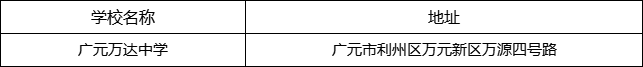 廣元市廣元萬達中學地址在哪里？