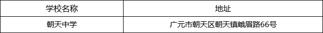 廣元市朝天中學地址在哪里？