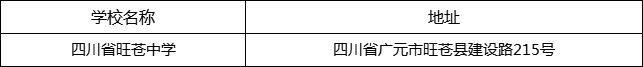 廣元市四川省旺蒼中學(xué)地址在哪里？
