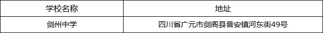 廣元市劍州中學(xué)地址在哪里？