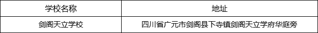廣元市劍閣天立學校地址在哪里？