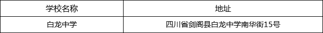 廣元市白龍中學地址在哪里？