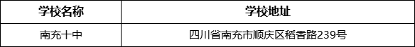 南充市南充十中學(xué)校地址在哪里？