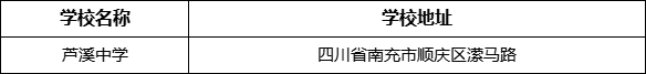 南充市蘆溪中學(xué)地址在哪里？