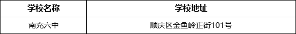 南充市南充六中學校地址在哪里？
