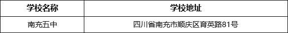 南充市南充五中學(xué)校地址在哪里？