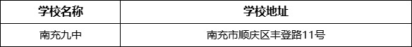 南充市南充九中學(xué)校地址在哪里？