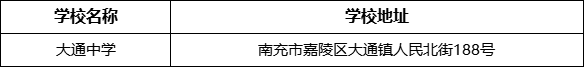 南充市大通中學(xué)學(xué)校地址在哪里？