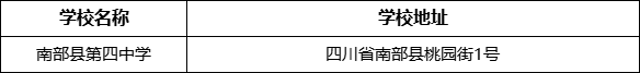 南充市南部縣第四中學(xué)學(xué)校地址在哪里？