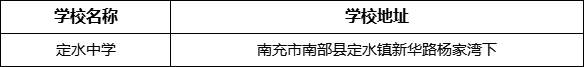 南充市定水中學(xué)學(xué)校地址在哪里？