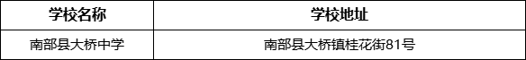 南充市南部縣大橋中學學校地址在哪里？