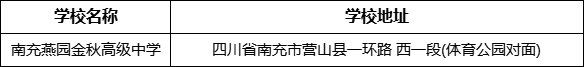 南充市南充燕園金秋高級中學(xué)學(xué)校地址在哪里？