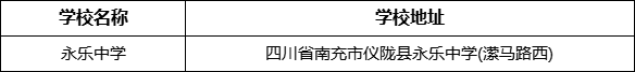 南充市永樂中學(xué)學(xué)校地址在哪里？