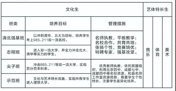2023年遂寧市蓬溪中學(xué)班級(jí)如何設(shè)置？