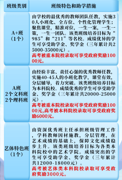 2023年涼山州木里藏族自治縣中學(xué)校班級如何設(shè)置？