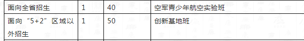 2023年成都市成都十二中外地生如何就讀？