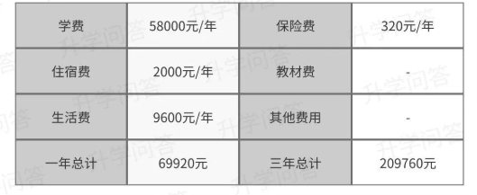 2023年成都市天府新區(qū)實外高級中學(xué)學(xué)費(fèi)、住宿費(fèi)是多少？