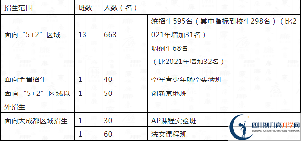 2023年中考多少分可以就讀成都市四川大學(xué)附屬中學(xué)重點(diǎn)班？
