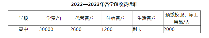 2023年成都市川科外國語學(xué)校生活費高嗎，是多少？
