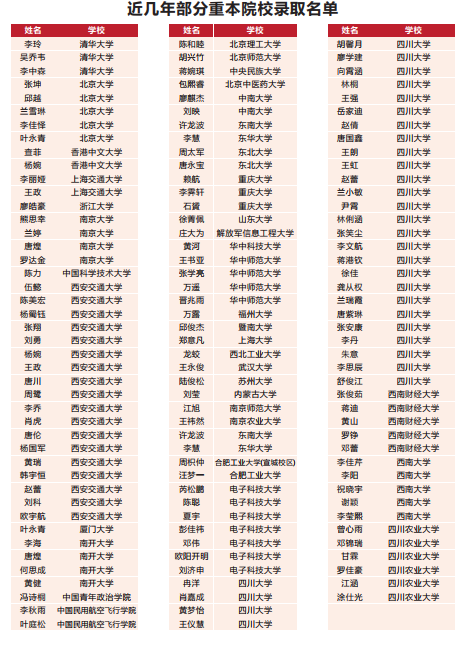2023年高考成都市青白江區(qū)為明學校重本升學率是多少？