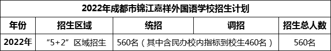 2024年成都市錦江嘉祥外國(guó)語(yǔ)學(xué)校招生人數(shù)是多少？