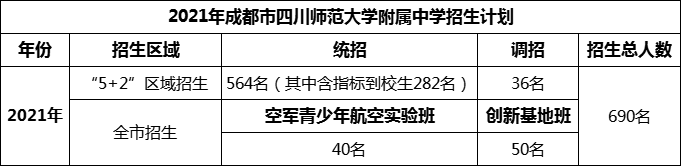 2024年成都市四川師范大學(xué)附屬中學(xué)招生計(jì)劃是多少？