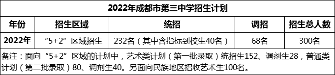2024年成都市第三中學(xué)招生計(jì)劃是多少？
