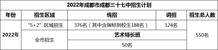 2024年成都市成都三十七中招生人數(shù)是多少？