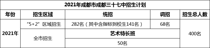 2024年成都市成都三十七中招生人數(shù)是多少？