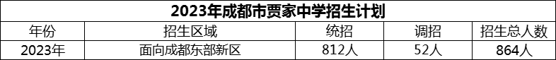 2024年成都市賈家中學招生人數(shù)是多少？
